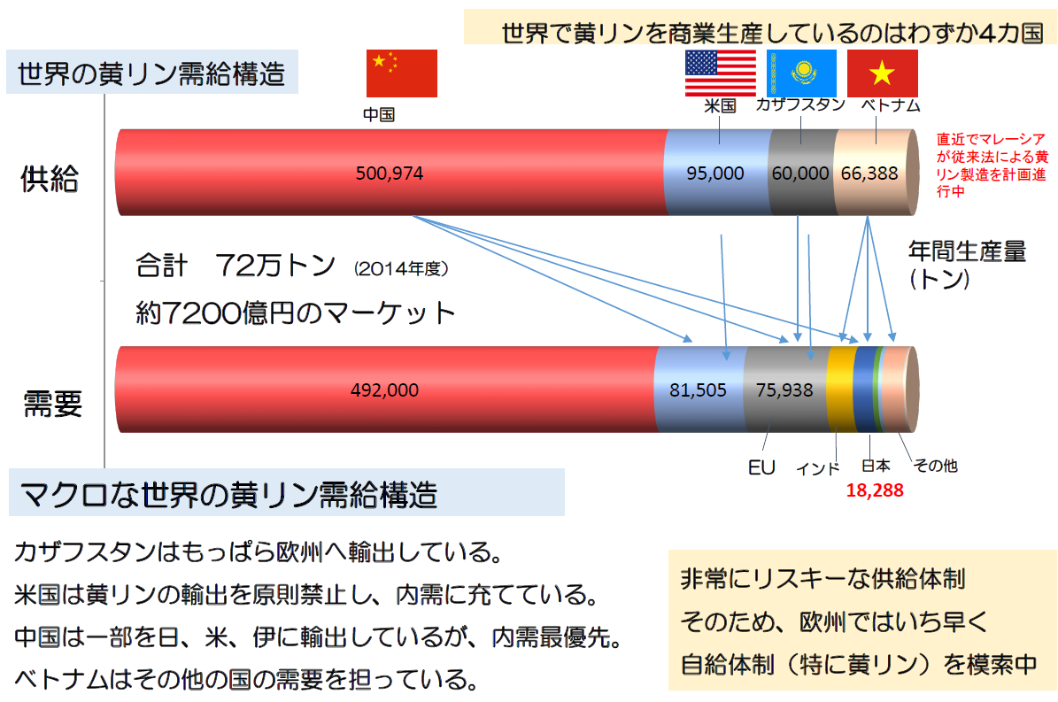 研究動機